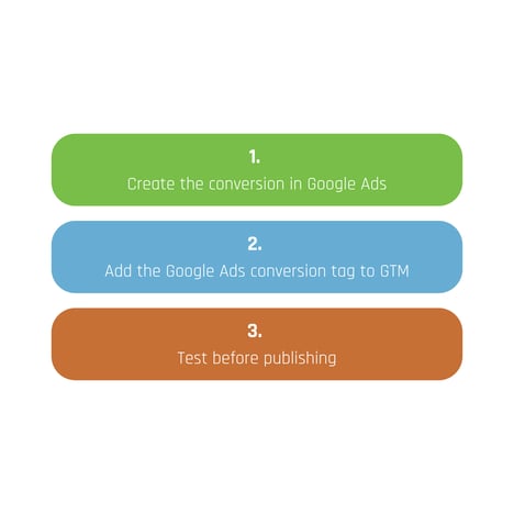 Google tracking for optimized Google Ads